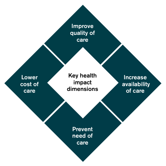 impilo-health-diamond